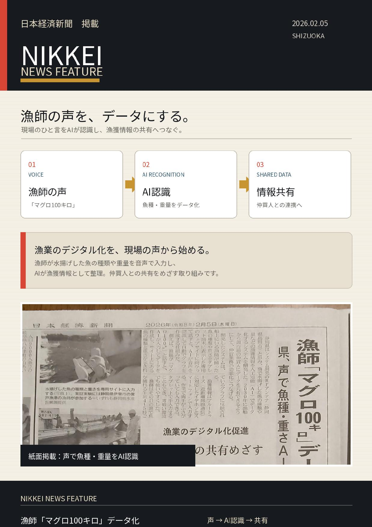 日本経済新聞掲載 漁師の声をデータ化